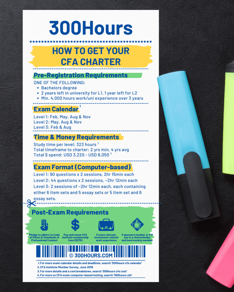 CFA Exams: All Our Best Guides in One Place 54 cfa level 1 requirements